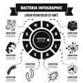 Bacteria infographic concept, simple style Royalty Free Stock Photo