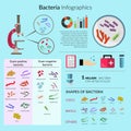 Bacteria Infographic Set
