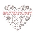 Bacteriology Heart vector Science concept outline banner Royalty Free Stock Photo