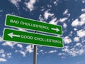 Bad chollesterol good chollesterol traffic sign