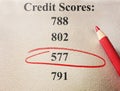 Bad credit red circle Royalty Free Stock Photo