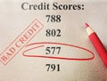 Bad credit score Royalty Free Stock Photo
