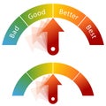 Bad Good Better Best Meter Royalty Free Stock Photo