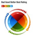 Bad Good Better Best Rating Rank Chart