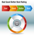 Bad Good Better Best Rating Rank Chart