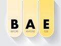 BAE - Before Anyone Else acronym text concept for presentations and reports