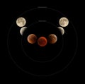 Illustration of Penumbral, Umbral and Total lunar Eclipse phases observed on 27 & 28 July 2018 at Bahrain