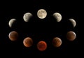 Penumbral, Umbral and Total Eclipse, the longest-ever total lunar Eclipse observed on 27-28 July 2018 at Bahrain