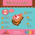bakery infographic. Vector illustration decorative design Royalty Free Stock Photo