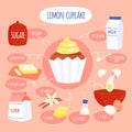 Bakery recipe. Lemon cupcake ingredients, delicious fruit dessert, homemade cooking, tasty sweet pastry, flour and eggs