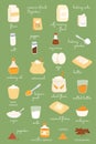 Baking ingredients poster. Hand drawn cooking elements set. Flour spices butter milk eggs and other components for recipe design
