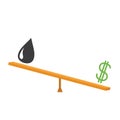 Balance between dollar and oil value. Dollar sign and oil drop on scale board. Seesaw icon. Business infographic. White background