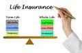 Two types of life insurance