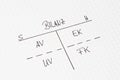 Balance sheet - handwrited on white paper in german letters