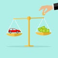 Balance the weights of money in exchange for a car