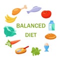 Balanced nutrition concept. Round frame. Various healthy foods in the daily diet. Vector illustration