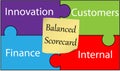 Balanced Scorecard