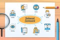 Balanced scorecard chart with icons and keywords