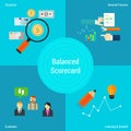 Balanced scorecard in vector flat style