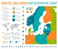 Baltic Sea Area Map - Info Graphic Vector Illustration