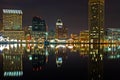 Baltimore Maryland Inner Harbor