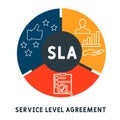 SLA - Service Level Agreement business concept background. Royalty Free Stock Photo