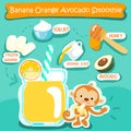 Banana Orange Avocado delicious healthy smoothies