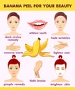 Banana peel for your beauty. Infographics. Banana peel for your beauty. Banana face masks. Natural cosmetology