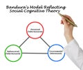 Model of Social Cognitive Theory Royalty Free Stock Photo