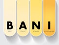 BANI - Brittle Anxious Nonlinear Incomprehensible acronym, encompasses instability and chaotic, surprising, and disorienting