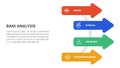 bani world framework infographic 4 point stage template with arrow shape on circle line for slide presentation