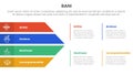 bani world framework infographic 4 point stage template with big arrow shape combination for slide presentation