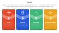 bani world framework infographic 4 point stage template with big box vertical badge banner for slide presentation
