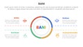bani world framework infographic 4 point stage template with big circle center and symmetric for slide presentation Royalty Free Stock Photo
