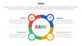 bani world framework infographic 4 point stage template with big circle outline with small circle badge for slide presentation