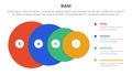 bani world framework infographic 4 point stage template with big circle from big to small for slide presentation
