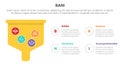bani world framework infographic 4 point stage template with bold funnel box for slide presentation