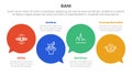 bani world framework infographic 4 point stage template with circle comment callout for slide presentation