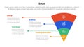 bani world framework infographic 4 point stage template with funnel reverse pyramid with unbalance text description for slide Royalty Free Stock Photo