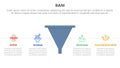 bani world framework infographic 4 point stage template with funnel shape with horizontal point description for slide presentation