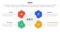 bani world framework infographic 4 point stage template with hexagon shape connected for slide presentation
