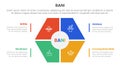 bani world framework infographic 4 point stage template with hexagon shape main center for slide presentation