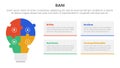 bani world framework infographic 4 point stage template with puzzle jigsaw shape lightbulb for slide presentation