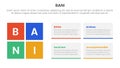 bani world framework infographic 4 point stage template with rectangle box combination for slide presentation