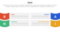 bani world framework infographic 4 point stage template with rectangle box and wave on edge for slide presentation