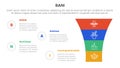 bani world framework infographic 4 point stage template with round funnel on right column for slide presentation