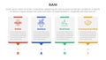 bani world framework infographic 4 point stage template with timeline style with dot point step for slide presentation