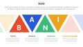bani world framework infographic 4 point stage template with triangle shape ups and down for slide presentation