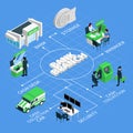 Bank Branch Isometric Flowchart