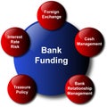 Bank funding - vector